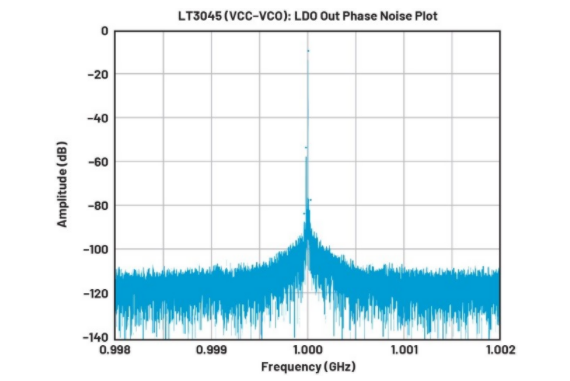 高效與靜音兼得：新一代開關電源如何替代LDO？