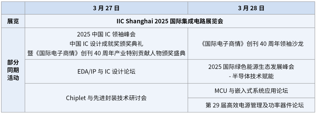 【明天見】IIC Shanghai 2025：同期峰會(huì)論壇展商名單全攻略