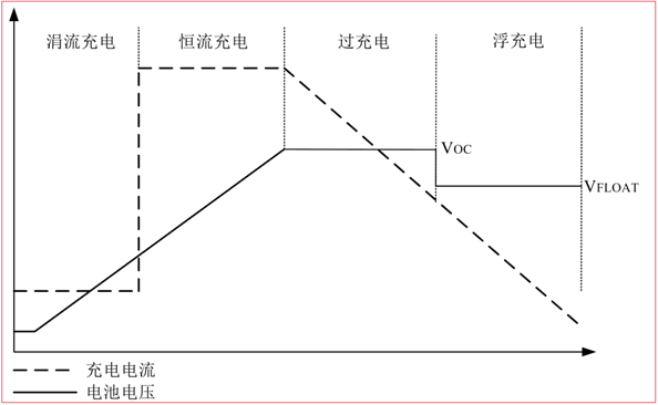 CS5350/CS5328 太陽能板供電鉛酸蓄電池、磷酸鐵鋰電池、鋰電池充電管理IC系列