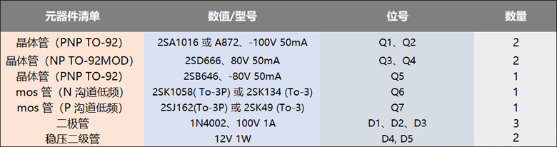 使用功率mos管設計的100W直流伺服放大電路方案 ● 使用功率mos管設計的100W直流伺服放大電路方案 ●