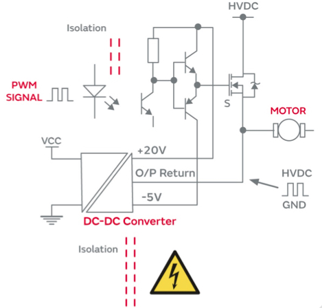 用于 EV 充電系統(tǒng)柵極驅(qū)動的隔離式 DC/DC 轉(zhuǎn)換器 用于 EV 充電系統(tǒng)柵極驅(qū)動的隔離式 DC/DC 轉(zhuǎn)換器