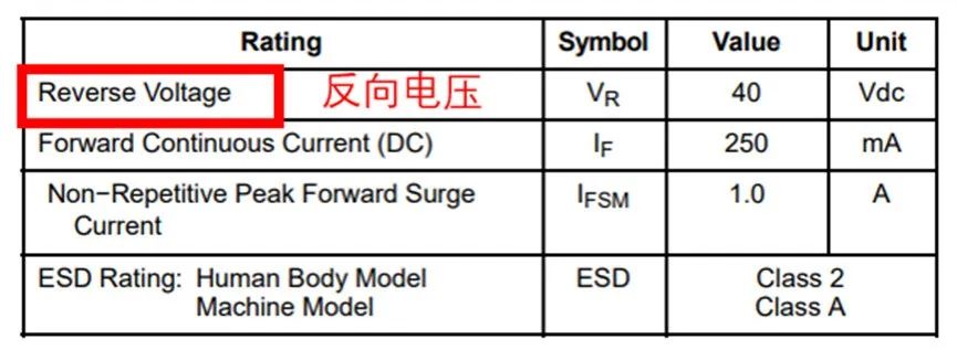 如果不說(shuō) 你會(huì)特別留意肖特基二極管的這些參數(shù)嗎？