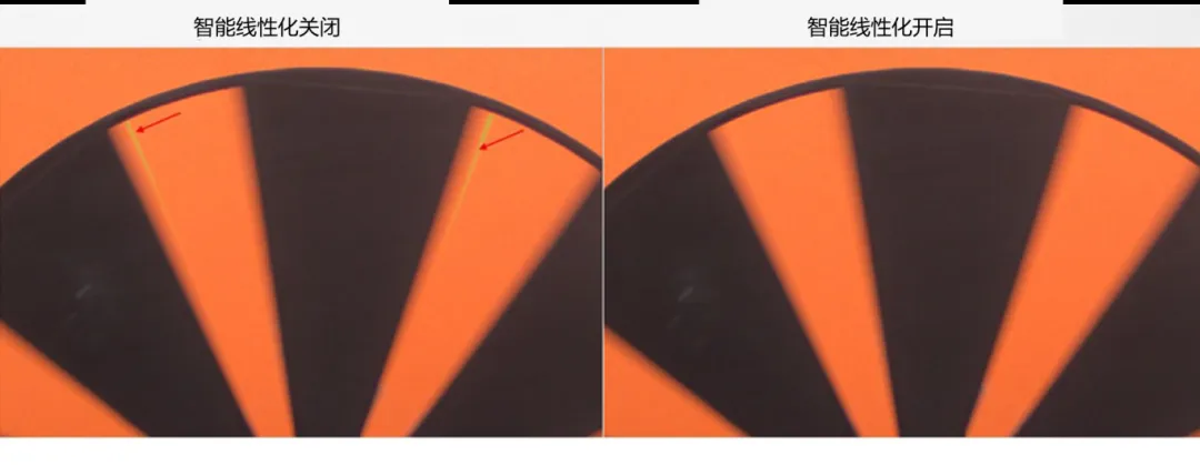 圖像傳感器廣泛用于安防監(jiān)控、隨身記錄儀、可視門鈴和機器人等應(yīng)用，必須能夠在各種惡劣成像條件下穩(wěn)定工作，以支持圖像視覺和機器視覺等功能。高動態(tài)范圍場景、運動物體或 LED 閃爍等惡劣成像條件，會導(dǎo)致攝像頭難以準(zhǔn)確捕捉畫面。  什么是 HDR，為什么需要 HDR？  圖像傳感器的動態(tài)范圍用于描述傳感器在較暗和較亮區(qū)域中捕獲圖像細(xì)節(jié)的能力。只有動態(tài)范圍較高的圖像才能讓人同時看到亮區(qū)和暗區(qū)的細(xì)節(jié)。人眼的動態(tài)范圍可以達(dá)到 100 dB 以上，但單次曝光的攝像頭很難達(dá)到這一水平。  為了擴(kuò)展動態(tài)范圍，常用的方法是拍攝多張曝光時間不同的低動態(tài)范圍圖像，然后將它們合并在一起以獲得高動態(tài)范圍圖像。長曝光圖像可捕捉圖像中的暗區(qū)，而短曝光圖像可捕捉亮區(qū)，因此在合并后的圖像中，我們將能夠看到分別利用長曝光信號和短曝光信號形成的暗區(qū)和亮區(qū)。  線性化與相關(guān)的挑戰(zhàn)  合并各張圖像的過程稱為線性化。多張圖像的線性化需占用大量內(nèi)存，此外為實現(xiàn)高幀率，還需具備強大的處理能力作為支撐。  完成線性化后，在查看已合并的高動態(tài)范圍圖像時，還可能會遇到特定的圖像質(zhì)量問題。在惡劣的成像條件下，這些圖像質(zhì)量問題或偽影會變得更加明顯。  例如，以下成像條件會導(dǎo)致偽影問題更加明顯：  場景中有運動物體  場景中有 LED 燈閃爍  空間內(nèi)鄰近區(qū)域使用來自多張圖像的數(shù)據(jù)  安森美 (onsemi)的白皮書《利用低帶寬高動態(tài)范圍 (eHDR) 技術(shù)提高物體識別精度》說明了 eHDR 相對于 LI?HDR 在帶寬和節(jié)省能耗方面的優(yōu)勢。該白皮書重點介紹了由安森美的 AR0822 圖像傳感器提供支持的線性化模式，其中的嵌入式高動態(tài)范圍 (eHDR) 技術(shù)無需依賴于主機 ISP/SoC，便能在傳感器上創(chuàng)建 HDR 圖像。AR0822 圖像傳感器的 eHDR 技術(shù)能夠有效應(yīng)對通過線性化將多張圖像合成 HDR 圖像時所遇到的重大難題，尤其是能夠解決因惡劣照明條件而產(chǎn)生的種種問題。  智能線性化改善轉(zhuǎn)換信噪比  一般的線性化過程會先使用長曝光信號，直至長曝光飽和（12 位 ADC 為 4095LSB），然后利用短曝光信號計算 HDR 圖像中所需的線性化信號。在 HDR 圖像中，由于短曝光信號的信噪比遠(yuǎn)低于長曝光信號，因此從長曝光信號轉(zhuǎn)換到短曝光信號時會導(dǎo)致出現(xiàn)較明顯的偽影現(xiàn)象。當(dāng) ISP 對該圖像進(jìn)行后處理時，偽影可能會進(jìn)一步放大。  為了有效管理從長曝光到短曝光的轉(zhuǎn)換過程，智能線性化會對長曝光和短曝光信號進(jìn)行加權(quán)組合，從而計算出一個信號。其中，長曝光和短曝光依據(jù)各自的信號水平被賦予不同的權(quán)重。通過這種智能線性化處理，當(dāng)從長曝光切換到短曝光時，信號會平滑傳輸。  圖 1 顯示了由頂部散射光照亮的相同場景，當(dāng)我們由上至下觀察這個灰色場景，會發(fā)現(xiàn)信號水平下降，圖像也從短曝光轉(zhuǎn)換到長曝光。圖 1 的左側(cè)圖像未啟用智能線性化功能?？梢钥吹郊t色箭頭處存在較明顯的偽影現(xiàn)象，這正是因不同曝光水平而造成的轉(zhuǎn)換偽影。  圖 1 的右側(cè)圖像開啟了智能線性化功能，可以看到偽影現(xiàn)象顯著緩解，能給人以更舒適的觀感，而且也降低了被機器視覺算法誤認(rèn)為是邊緣的風(fēng)險。由此可見，AR0822 的智能線性化技術(shù)有助于實現(xiàn)不同曝光水平下信噪比的平滑過渡，避免信噪比突然變化。  圖 1.智能線性化技術(shù)能夠確保圖像在不同曝光水平下平滑過渡.png  圖 1.智能線性化技術(shù)能夠確保圖像在不同曝光水平下平滑過渡  智能線性化改善運動偽影成像  對運動場景進(jìn)行多次曝光成像時，可能出現(xiàn)長曝光信號和經(jīng)線性化的短曝光信號不等效的情況，這是由于場景中物體正在運動造成的，并有可能導(dǎo)致出現(xiàn)顏色偽影，即在運動發(fā)生的區(qū)域中存在色調(diào)變化。  減少長曝光時間在一定程度上有助于減小偽影的面積，但這種方法的可操作性不高，可能會造成大部分場景處于低光狀態(tài)，導(dǎo)致整個場景的整體圖像質(zhì)量下降。  AR0822 傳感器的智能線性化功能可以有效緩解場景中的顏色偽影。該功能會首先檢測場景中的運動，即短曝光與長曝光在線性化信號水平上的差異。然后將根據(jù)檢測到的運動程度，使用長曝光和短曝光的組合信號水平來減輕場景中的運動偽影。  圖 2 為背景中有旋轉(zhuǎn)風(fēng)扇的例子，對比了在智能線性化關(guān)閉和開啟兩種情況下的成像情況。智能線性化關(guān)閉時，風(fēng)扇葉片頂部附近區(qū)域出現(xiàn)了顏色偽影，這是由長曝光與線性化短曝光的信號水平差異造成的。在右側(cè)圖像，智能線性化算法檢測到了這一情況并進(jìn)行了校正。  圖 2.智能線性化 – 減少運動偽影.png  圖 2.智能線性化 – 減少運動偽影    圖 3 放大了圖 2 的部分細(xì)節(jié)。智能線性化關(guān)閉時，風(fēng)扇葉片附近出現(xiàn)了黃色的運動偽影，而不是橙色。開啟智能線性化可以有效減輕這種顏色偽影。  圖 3.智能線性化技術(shù)能夠有效緩解運動偽影.png  圖 3.智能線性化技術(shù)能夠有效緩解運動偽影  智能線性化改善 LED 閃爍成像  在一般線性化過程中，場景中不停閃爍的 LED 燈可能會導(dǎo)致圖像傳感器的某個顏色通道通過長曝光成像，而另一個顏色通道通過短曝光成像，具體取決于每個顏色通道的信號水平。因此，當(dāng)某個顏色通道正通過長曝光成像時，LED燈處于開啟狀態(tài)；而當(dāng)另一個顏色通道進(jìn)行短曝光成像時，LED燈已經(jīng)關(guān)閉。后續(xù)合并不同曝光時間的圖像時，圖像的色調(diào)可能會因此而改變。在比較糟糕的情況下，圖像中會顯示 LED 為關(guān)閉狀態(tài)，而肉眼卻看到 LED 正亮著。  智能線性化可以通過檢測長曝光與短曝光的線性化信號的差異，來感測由 LED 閃爍引起的閃爍偽影。它能根據(jù)觀測到的線性化信號的差異程度，智能地組合長曝光和短曝光，從而有效減輕顏色偽影。短曝光成像常會導(dǎo)致閃爍的 LED 呈關(guān)閉狀態(tài)，而開啟智能線性化則可以避免這個問題，讓圖像更接近我們?nèi)搜塾^察到的情況。  圖 4 對比了智能線性化關(guān)閉和開啟兩種情況下的 LED 閃爍圖像。智能線性化關(guān)閉時，場景中的一些 LED 燈會顯示顏色偽影，這是由長曝光與短曝光的信號水平差異造成的。在右側(cè)圖像，智能線性化算法檢測到了這一情況并進(jìn)行了校正。  圖 4.智能線性化 ? 視頻快照.png  圖 4.智能線性化 ? 視頻快照    圖 5 放大了圖 4 中的 LED 燈局部細(xì)節(jié)。智能線性化關(guān)閉時，在視頻中會看到閃爍的偽影，或者在快照圖像中會看到紅色箭頭所標(biāo)記的顏色偽影。開啟智能線性化可以有效減輕這些顏色偽影/閃爍偽影，如右側(cè)圖像所示。  圖 5.智能線性化技術(shù)能夠有效減少 LED 偽影.png  圖 5.智能線性化技術(shù)能夠有效減少 LED 偽影  智能線性化的集成優(yōu)勢  隨著攝像頭分辨率的持續(xù)提升以及汽車或監(jiān)控系統(tǒng)所連接的攝像頭數(shù)量不斷攀升，片外ISP/SoC的處理負(fù)擔(dān)日益加劇，進(jìn)而使得算力和功耗問題愈發(fā)凸顯。將線性化算法轉(zhuǎn)移到傳感器有助于節(jié)省SoC的計算時間，同時提高傳輸幀率。憑借AR0822傳感器的智能線性化等先進(jìn)算法，安森美可以有效減輕多重曝光HDR圖像產(chǎn)生的偽影，并且單個和多個傳感器可以輕松集成到ISP/SoC上。  文章來源：安森美