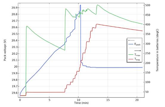 COMSOL 如何通過仿真設(shè)計(jì)出更安全的電池 COMSOL 如何通過仿真設(shè)計(jì)出更安全的電池