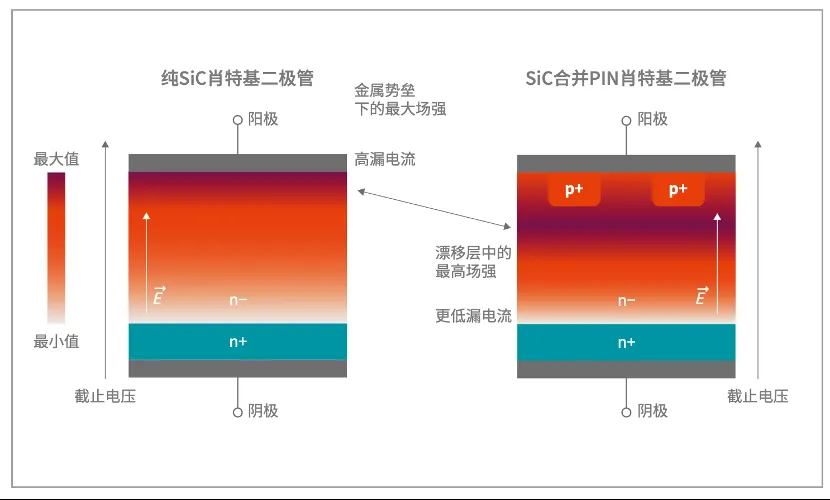 如何打造“不一樣”的電源管理器件？