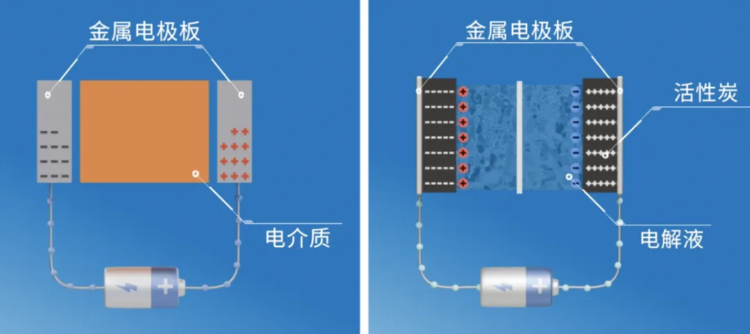 “扒開”超級(jí)電容的“外衣”，看看超級(jí)電容“超級(jí)”在哪兒