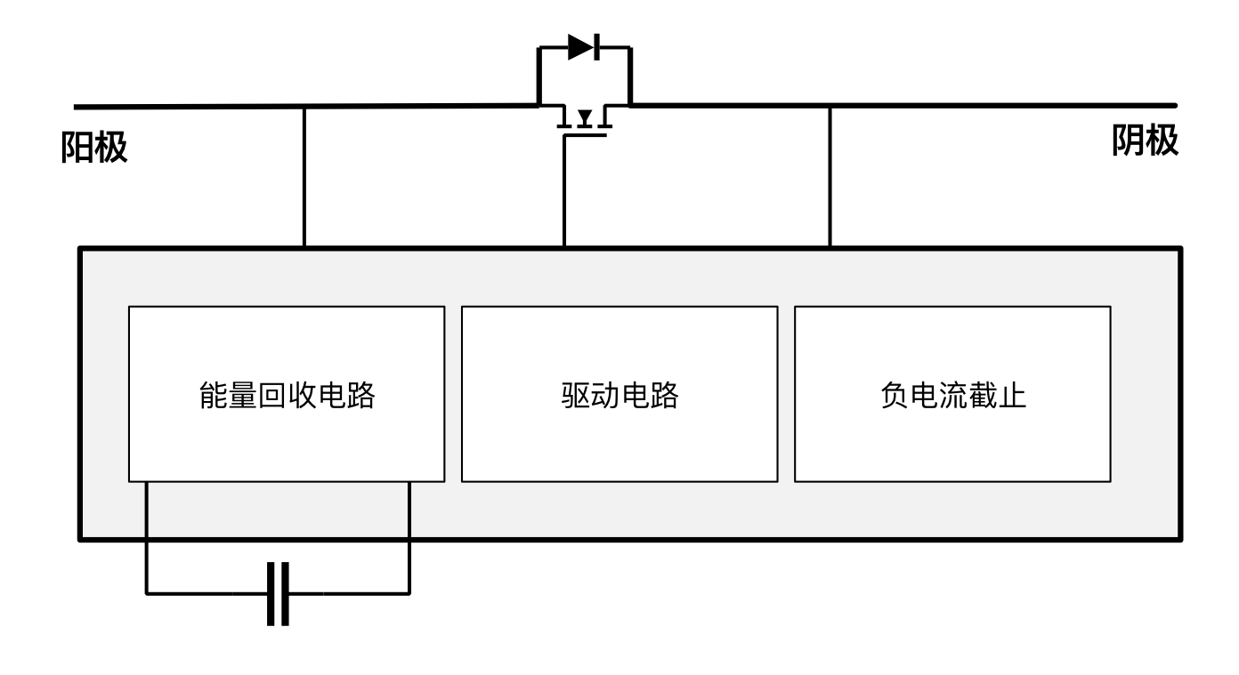 突破傳統(tǒng)局限，泰克助力芯朋微理想二極管更安全、更高效