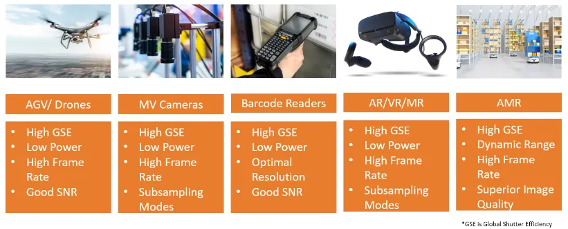 圖像傳感器選擇5大要點，一文掌握