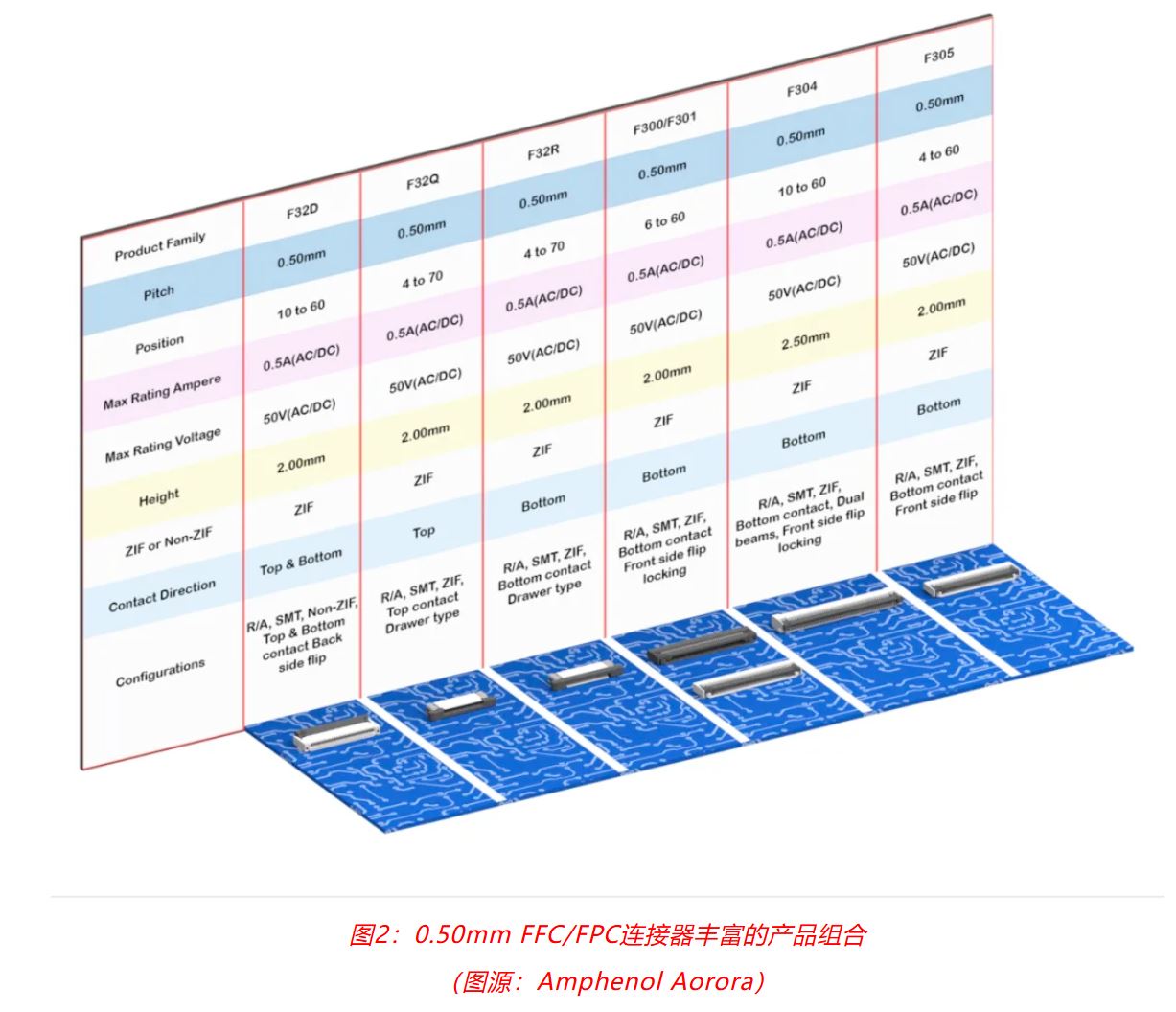 小角色，大作用：汽車信息娛樂系統(tǒng)中，不可或缺的連接器