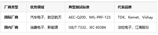 如何判斷薄膜電容的質(zhì)量好壞？從參數(shù)到實(shí)測的全面指南