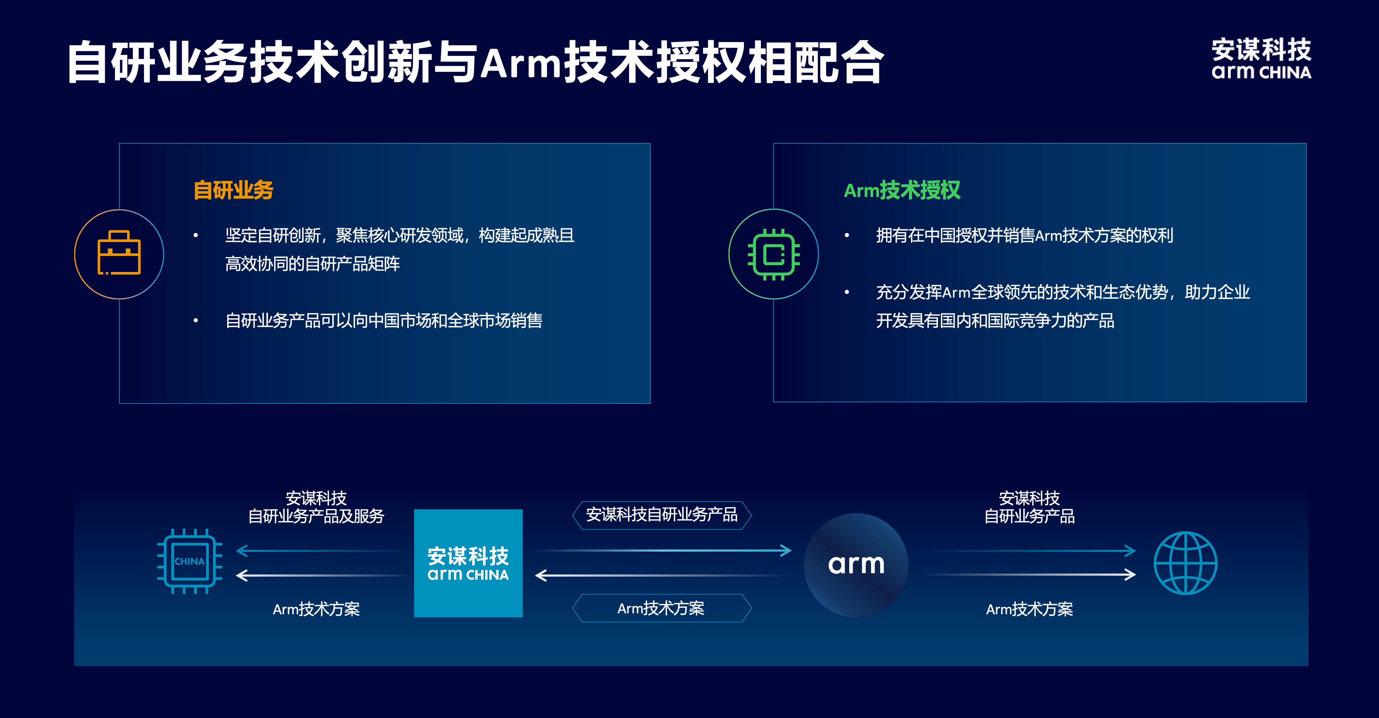 安謀科技CEO陳鋒：立足全球標準與本土創(chuàng)新，賦能AI計算“芯”時代