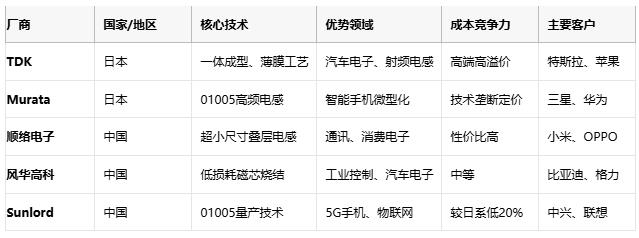 高頻、高溫、高可靠：片狀電感的三重突破與選型密碼