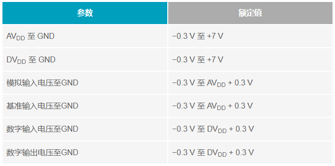 多電源IC的上電時序控制你搞明白了么？