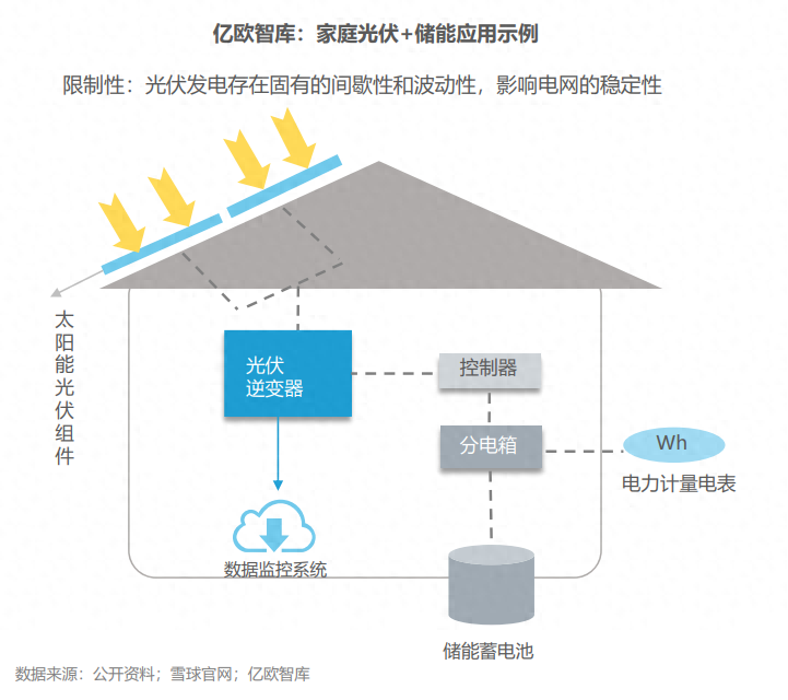 分布式能源體系里儲(chǔ)能電站的應(yīng)用優(yōu)勢(shì)有哪些？