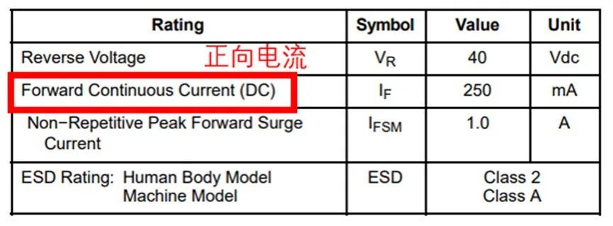 如果不說(shuō) 你會(huì)特別留意肖特基二極管的這些參數(shù)嗎？