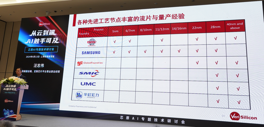 芯原汪志偉：芯原IP、平臺(tái)、軟件整套解決方案，助力AIGC算力進(jìn)一步升級(jí)