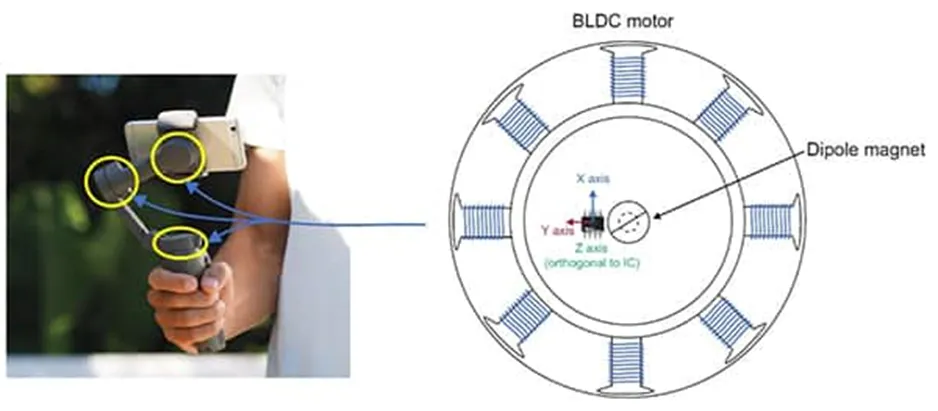 做3D感測系統(tǒng)設(shè)計(jì)難？試試3D 霍爾效應(yīng)傳感器！