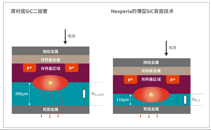 如何打造“不一樣”的電源管理器件？