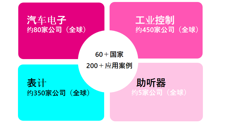 從富士通到RAMXEED，以全新一代FeRAM迎接邊緣智能高可靠性無延遲數(shù)據(jù)存儲(chǔ)需求