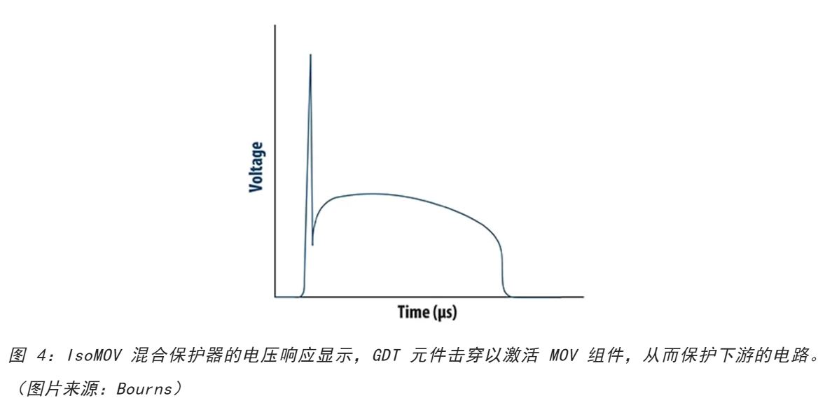 為何混合型交流浪涌保護(hù)器是浪涌保護(hù)首選？