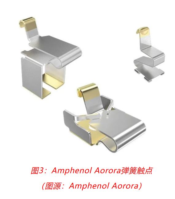 小角色，大作用：汽車信息娛樂系統(tǒng)中，不可或缺的連接器