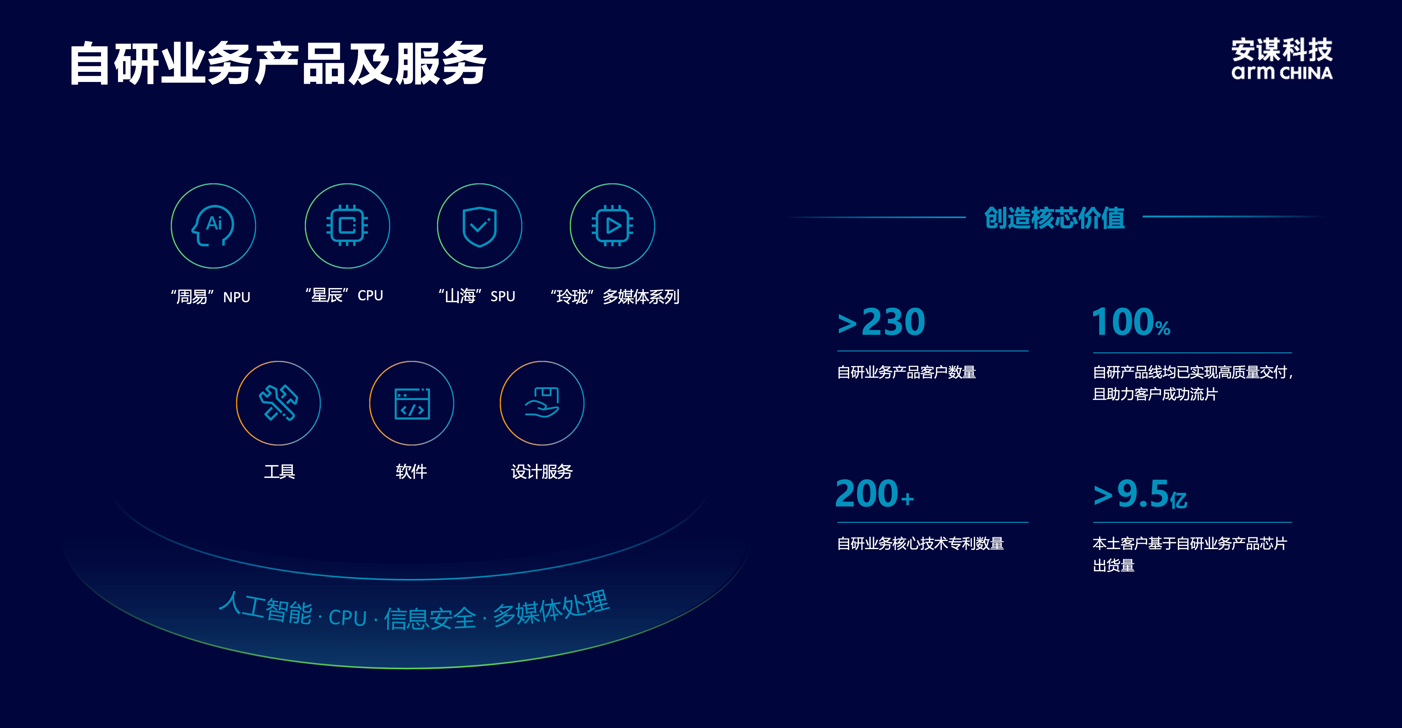 安謀科技CEO陳鋒：立足全球標準與本土創(chuàng)新，賦能AI計算“芯”時代