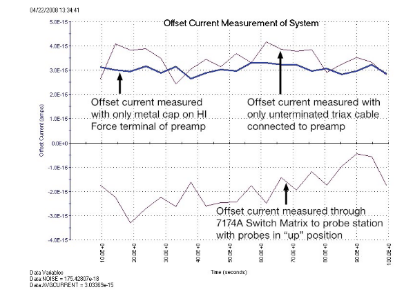 一文讀懂pA級電流測量的誤差控制與最佳實踐 一文讀懂pA級電流測量的誤差控制與最佳實踐