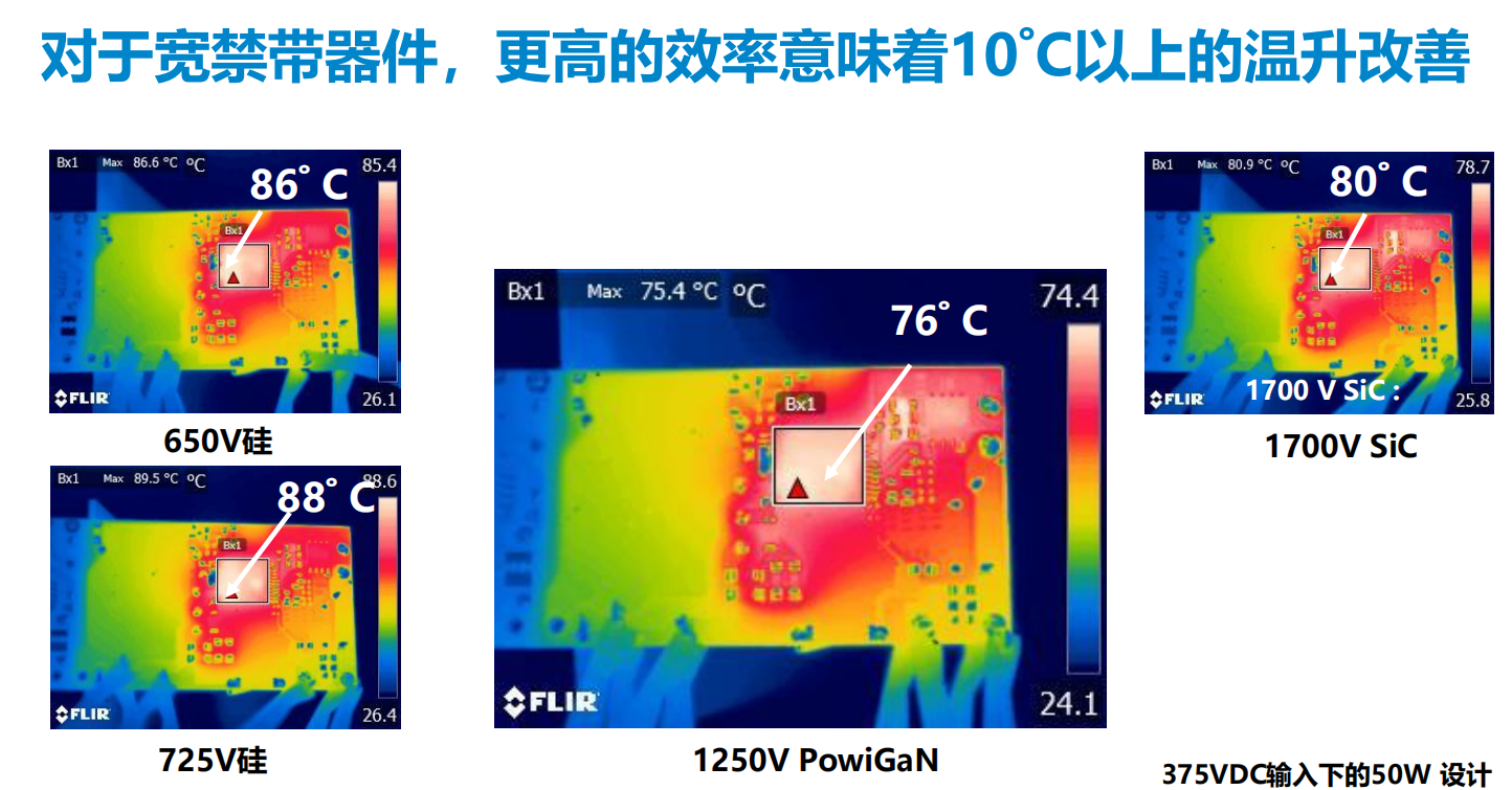氮化鎵取代碳化硅，從PI開始？