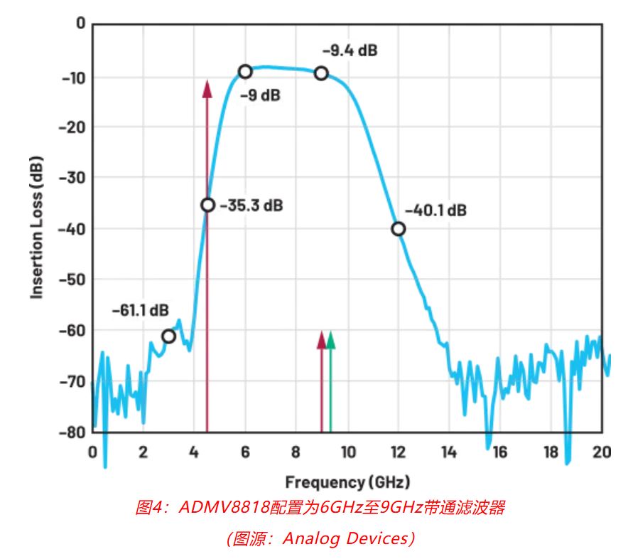 射頻開發(fā)挑戰(zhàn)重重？ADI一站式方案助你輕松應(yīng)對！