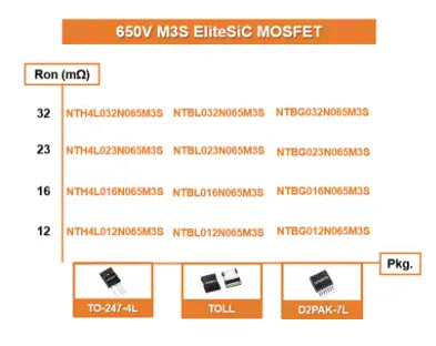 為什么超大規(guī)模數(shù)據(jù)中心要選用SiC MOSFET？