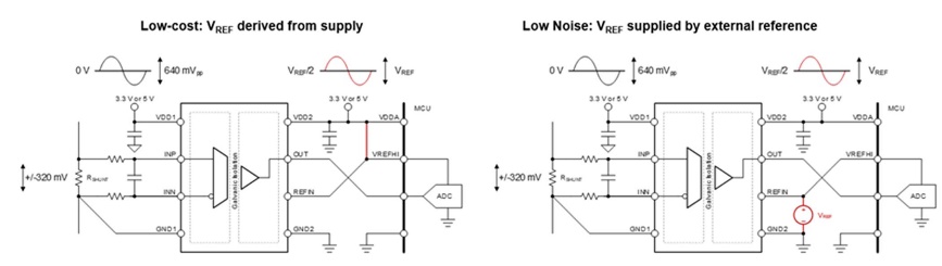 借助隔離式電壓檢測，實(shí)現(xiàn)功率轉(zhuǎn)換與電機(jī)控制效率飛躍