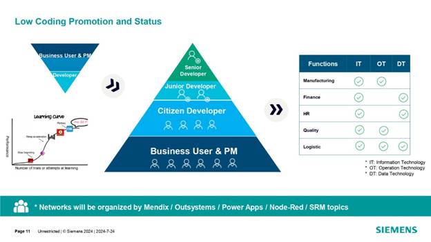借力 Mendix 低代碼，加速博世汽車電子數(shù)字化轉(zhuǎn)型