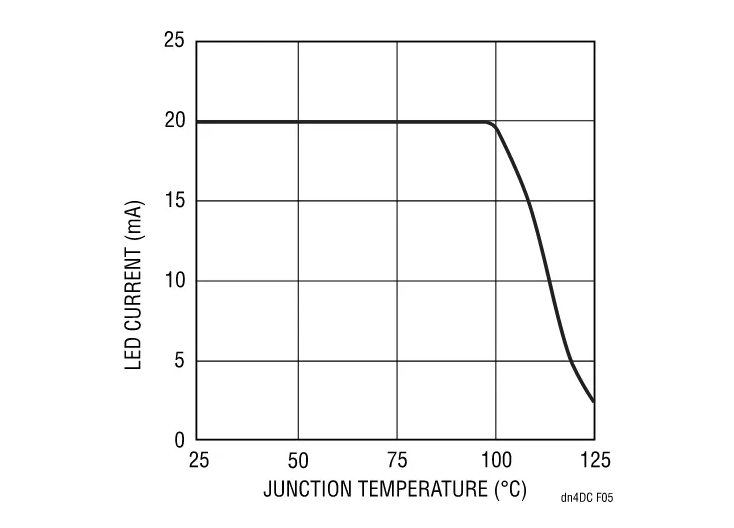 精簡LED驅動設計，降低LCD背光系統(tǒng)成本