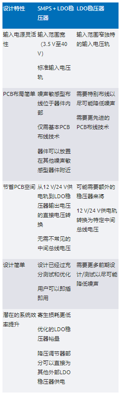 高效與靜音兼得：新一代開關電源如何替代LDO？