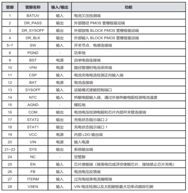CS5350/CS5328 太陽能板供電鉛酸蓄電池、磷酸鐵鋰電池、鋰電池充電管理IC系列