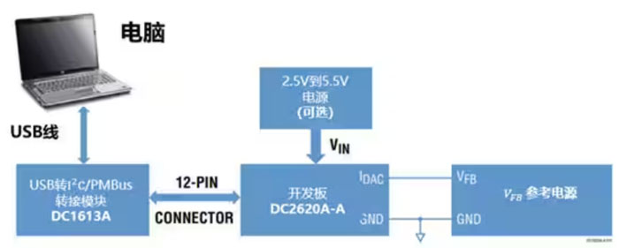 DC－DC開關(guān)穩(wěn)壓器輸出電壓的動態(tài)調(diào)整：一個小妙招兒，幫你實現(xiàn)！