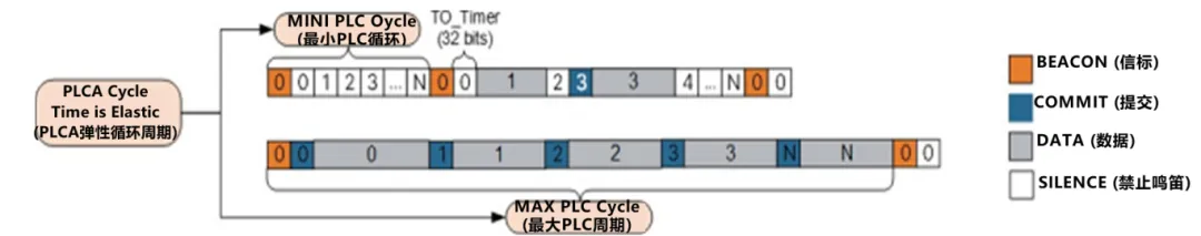 10BASE-T1S如何推動工業(yè)與汽車革新？