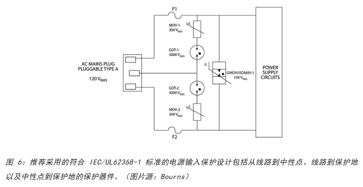 為何混合型交流浪涌保護(hù)器是浪涌保護(hù)首選？
