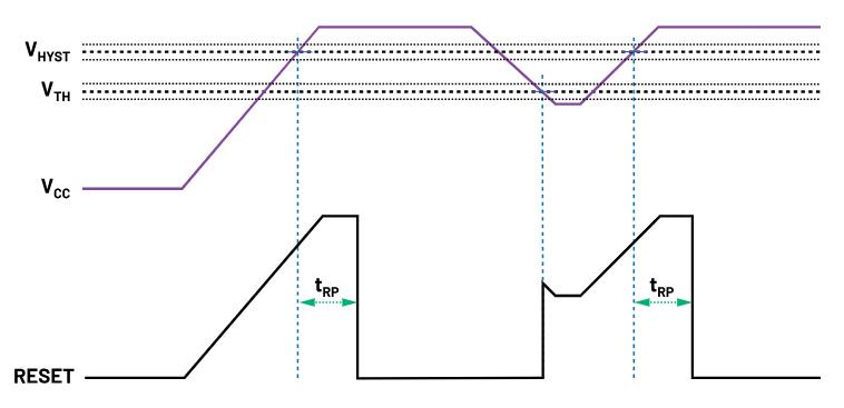 如何防止掉電狀況下的系統(tǒng)出錯(cuò)？