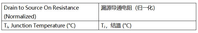 SiC MOSFET技術賦能AI數(shù)據(jù)中心，實現(xiàn)電源轉換能效質的飛躍