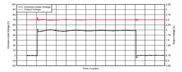 高精度電流檢測(cè)如何賦予人形機(jī)器人“肌肉感覺(jué)”