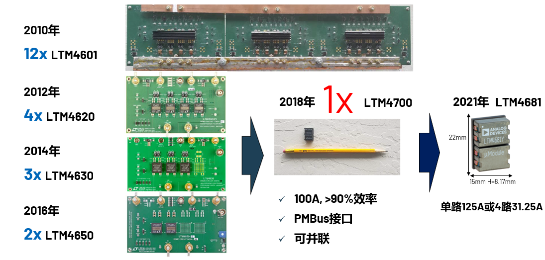 取舍之道貴在權(quán)衡，ADI兩大高性能電源技術(shù)詮釋如何破局多維度性能挑戰(zhàn)