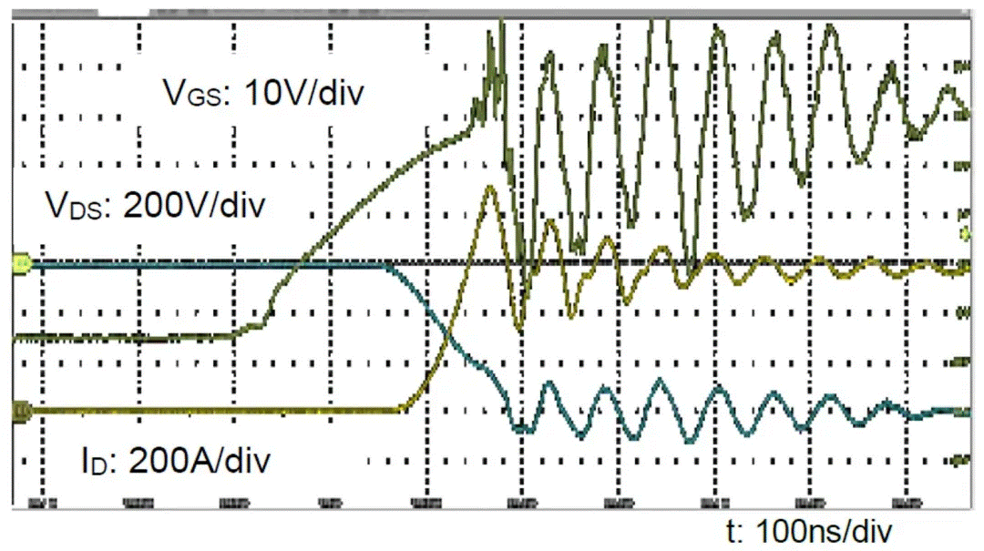  圖3：SiC MOSFET（FMF600DXZ-24B）關(guān)斷波形  3. 體二極管反向?qū)ㄌ匦? SiC MOSFET體二極管是一個(gè)PIN二極管，其由導(dǎo)通到截止，會(huì)產(chǎn)生反向恢復(fù)。隨著溫度升高，反向恢復(fù)電荷和反向恢復(fù)峰值電流都會(huì)增加。圖4為SiC MOSFET模塊FMF600DXE-34BN體二極管在25℃時(shí)的反向恢復(fù)波形，圖5為150℃時(shí)的反向恢復(fù)波形。高溫下載流子壽命變長，電導(dǎo)率調(diào)制引起的載流子濃度增加，從而產(chǎn)生更明顯的反向恢復(fù)電流。