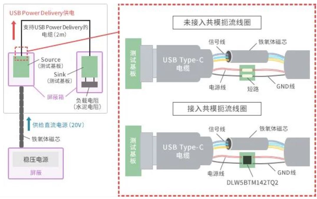 如何應(yīng)對(duì)USB大功率充電器DC-DC轉(zhuǎn)換器的開關(guān)噪聲？