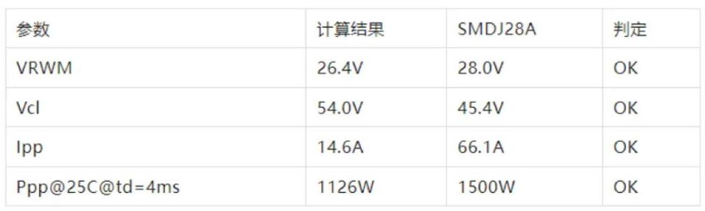 TVS的選型計(jì)算你做對(duì)了嗎？