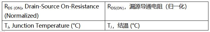 SiC MOSFET技術賦能AI數(shù)據(jù)中心，實現(xiàn)電源轉換能效質的飛躍