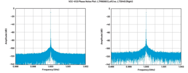 高效與靜音兼得：新一代開關電源如何替代LDO？