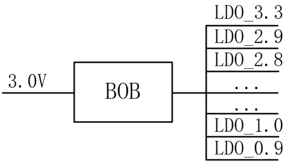 【干貨】強(qiáng)大的4開關(guān)升降壓BOB電源，可升可降、能大能小