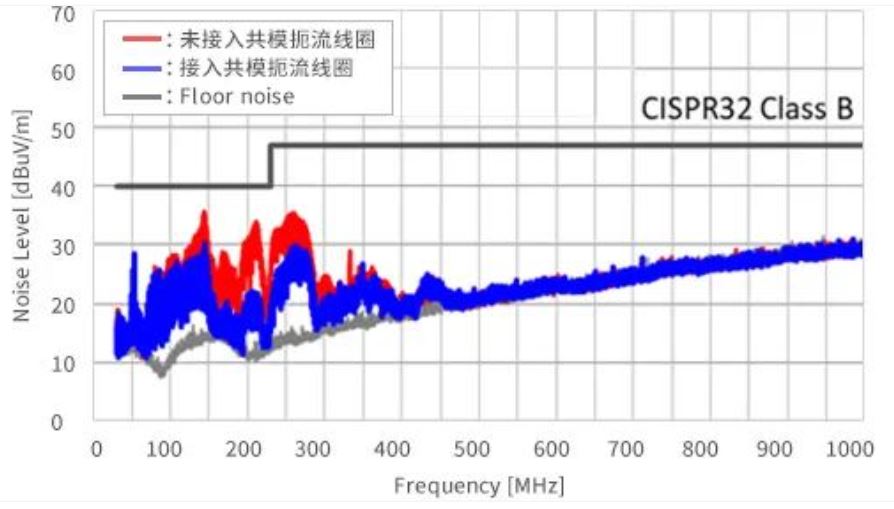 如何應(yīng)對(duì)USB大功率充電器DC-DC轉(zhuǎn)換器的開關(guān)噪聲？