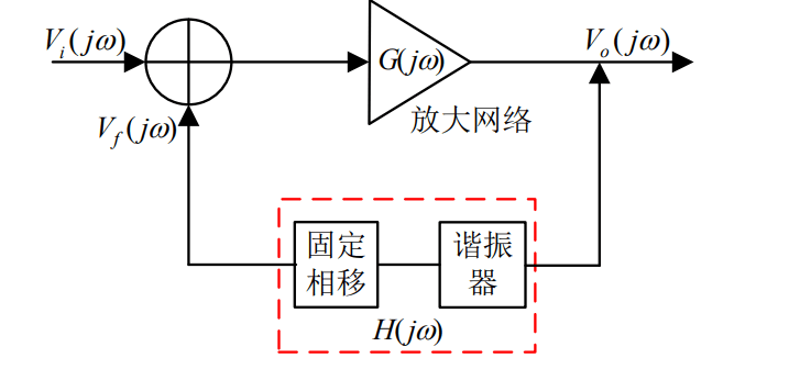 基于自振蕩混頻的X波段單器件收發(fā)電路設(shè)計分析 基于自振蕩混頻的X波段單器件收發(fā)電路設(shè)計分析